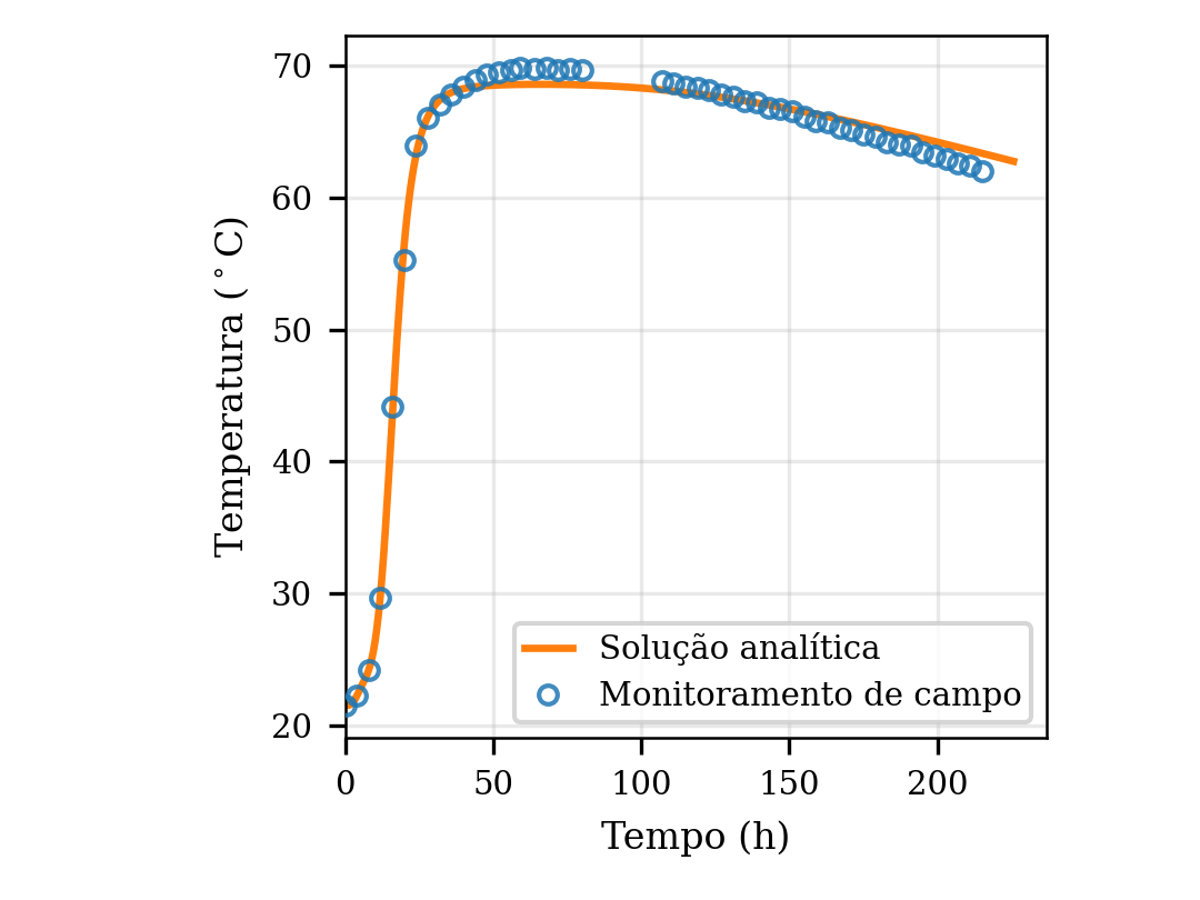 P4, fixed h²