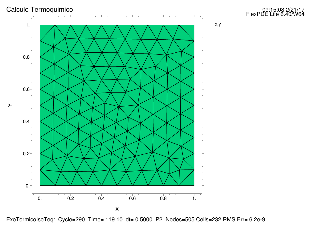 Homogeneous mesh