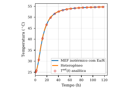 Paste-scale comparison