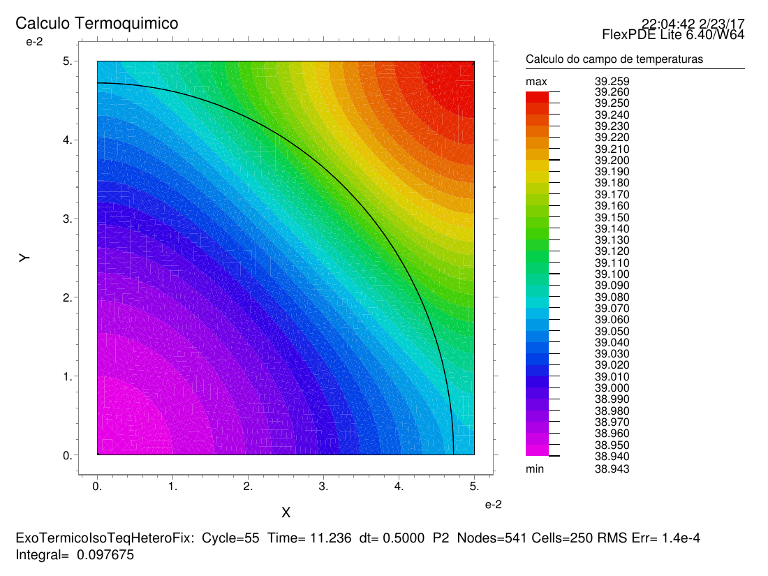 Paste-scale contour